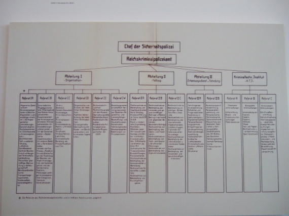 Geschäftsverteilungsplan des Reichskriminalpolizeiamts August 1939